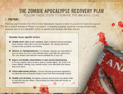 SunGard-ZombieApocalypse-Plan-BF42.png