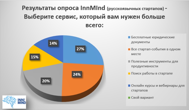 content_research_innmind_rus.png