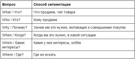 Шаманы трафика: проекты высшей степени «упоротости»