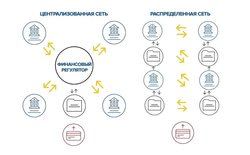 Схема блокчейн технологии