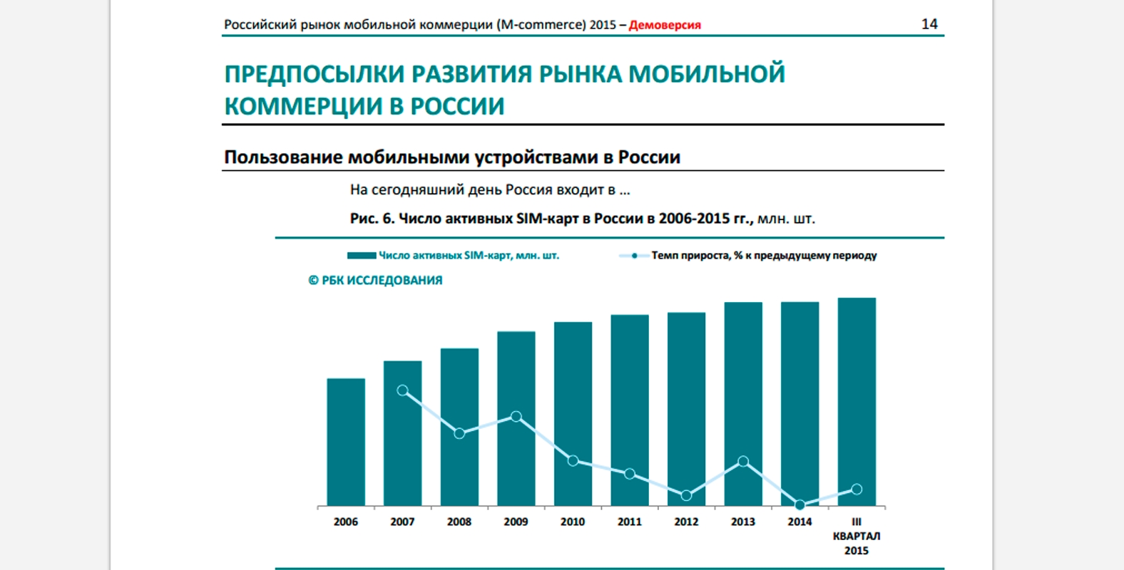 Мобильная коммерция статистика