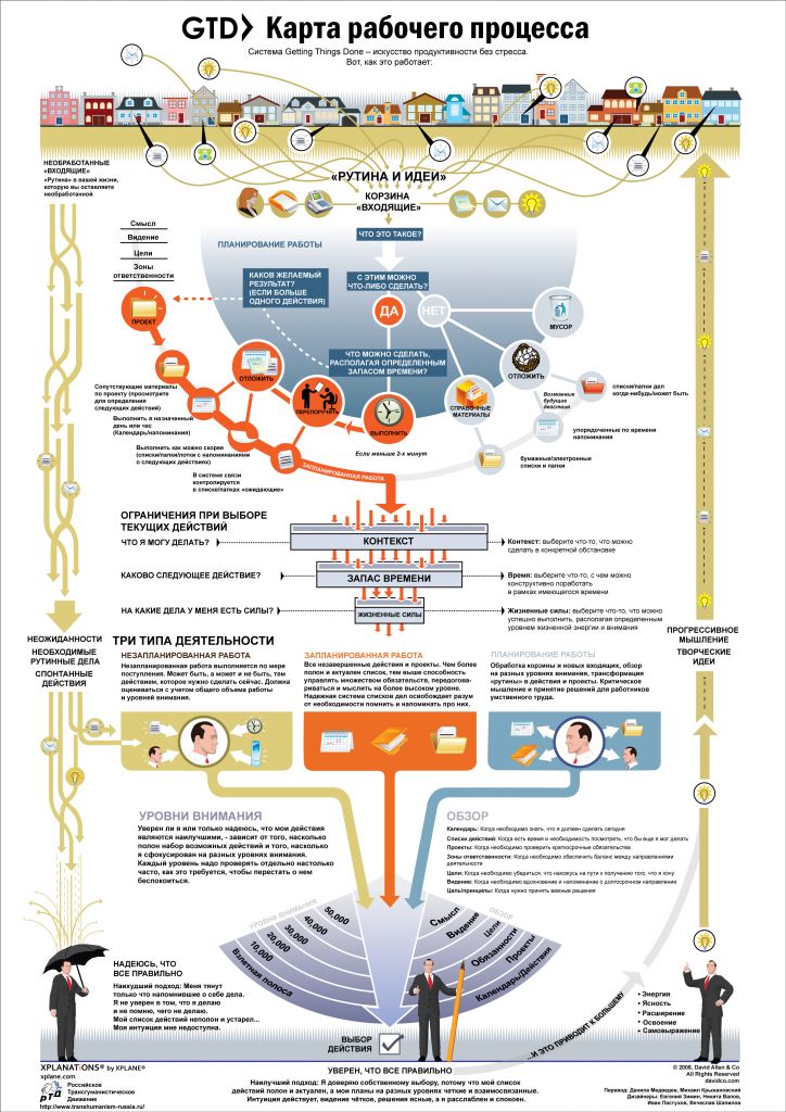 в чем суть методики gtd. Смотреть фото в чем суть методики gtd. Смотреть картинку в чем суть методики gtd. Картинка про в чем суть методики gtd. Фото в чем суть методики gtd
