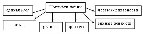 Схема признаки нации