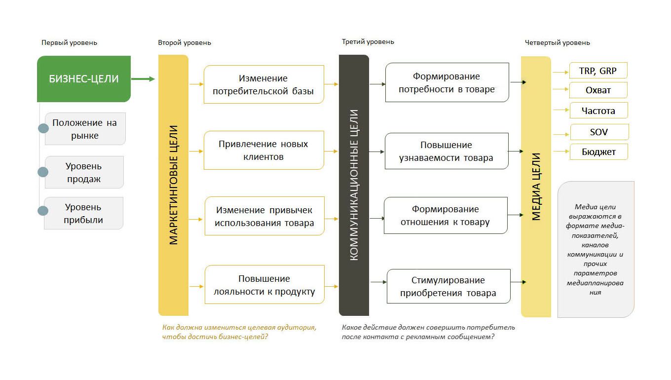 Дорожная карта маркетинговой стратегии