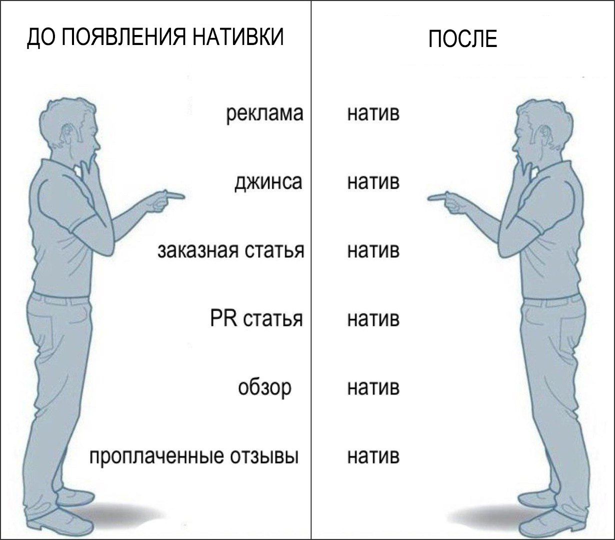 Нативная реклама: Сколько стоит, где размещается, какой результат