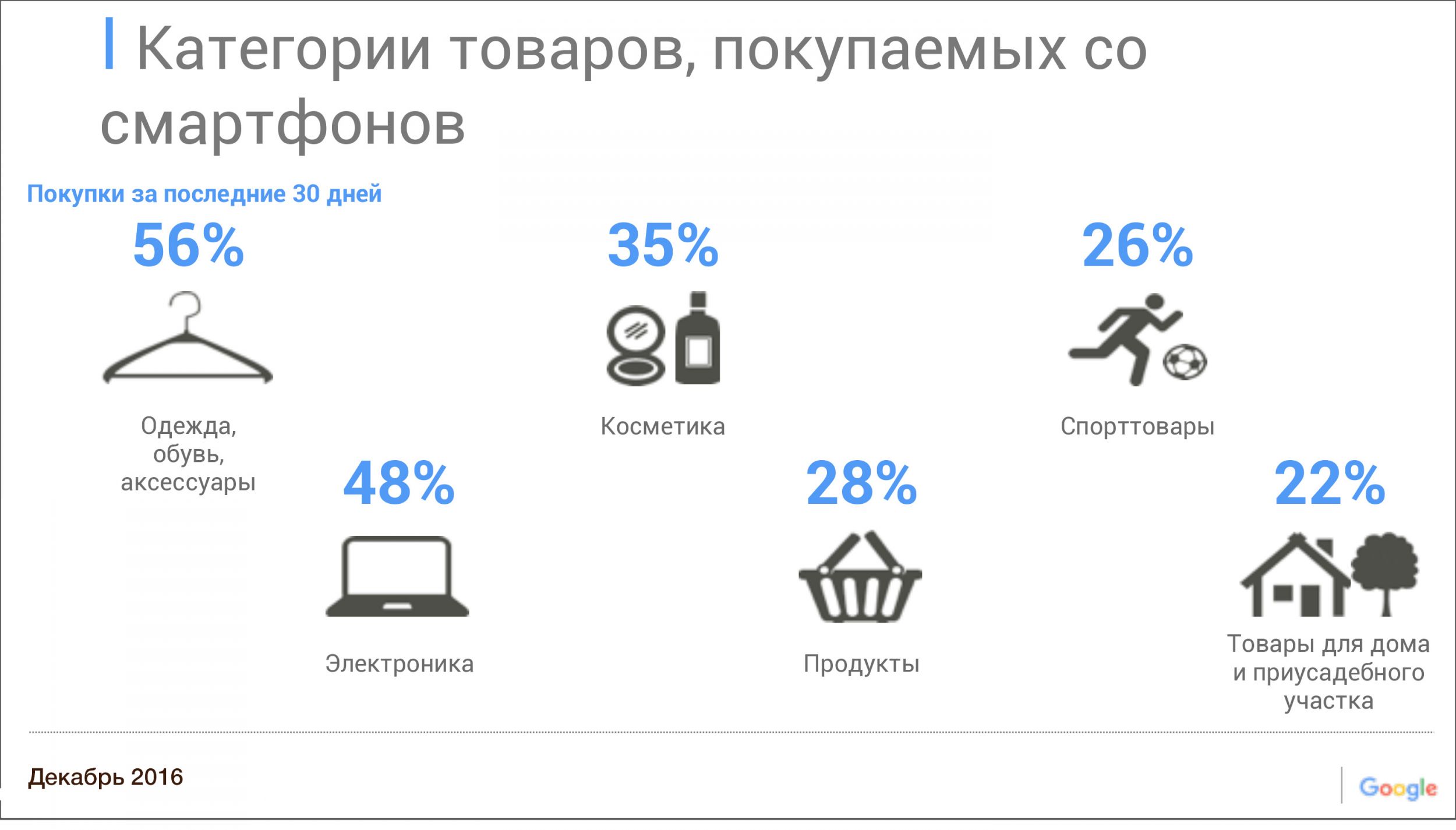 Категории товаров. Категории товаров в магазине. Категории товаров список. Название категории товара это.