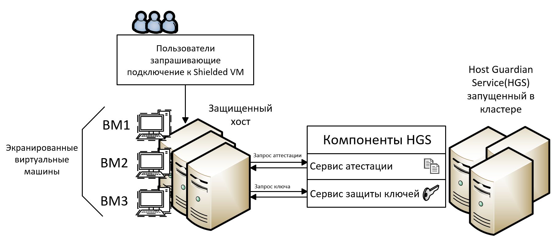 Защита виртуальных машин, размещенных в дата центре