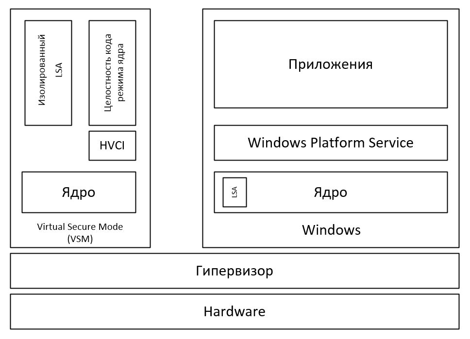 technologies-in-vsm.png