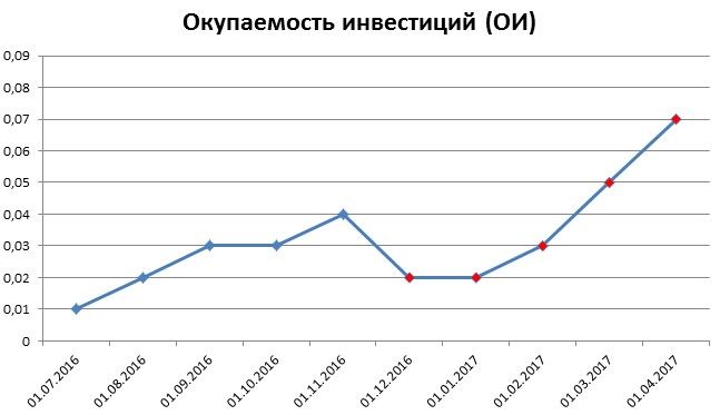 Гостиничные инвестиции. Инвестиции в гостиничный бизнес.