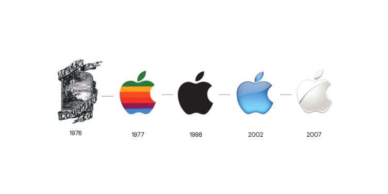 Как менялся логотип компании Apple