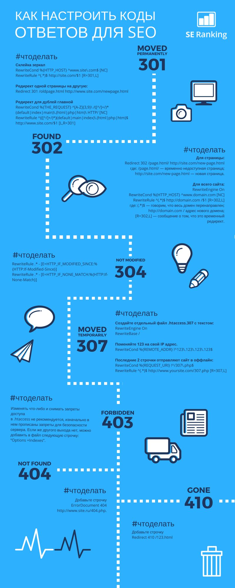 Инфографика] 301, 404, 503 и другие цифры — как с ними работать?