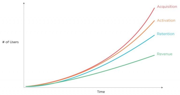 content_brass-customer-acqusition-toplin