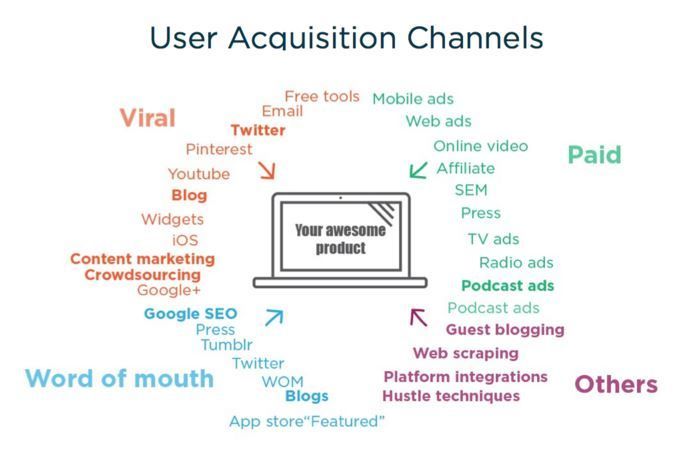 content_james-currier-customer-acquisiti