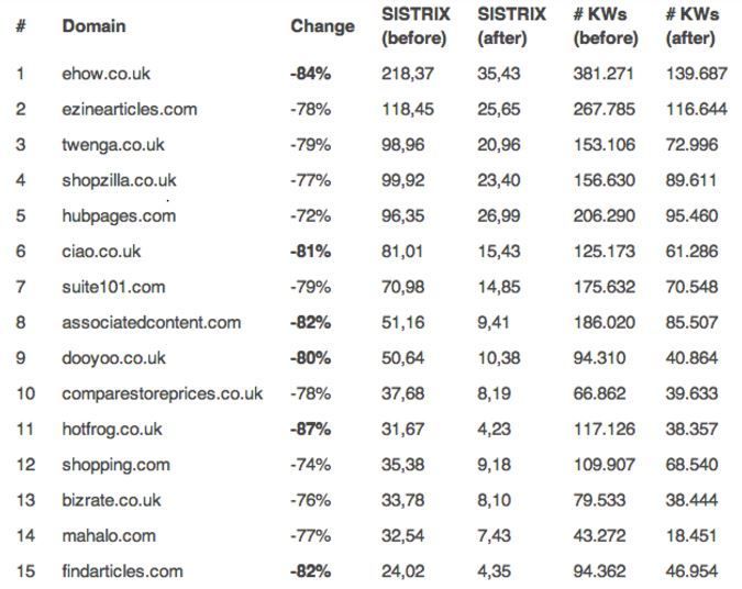 content_searchengineworld-sistrix-30-big