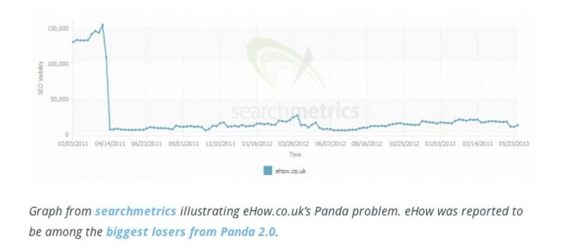 content_searchmetrics-ehow_co_uk-panda-p