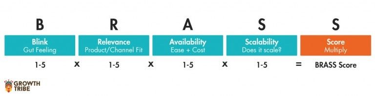 content_brass-framework-customer-acqusit