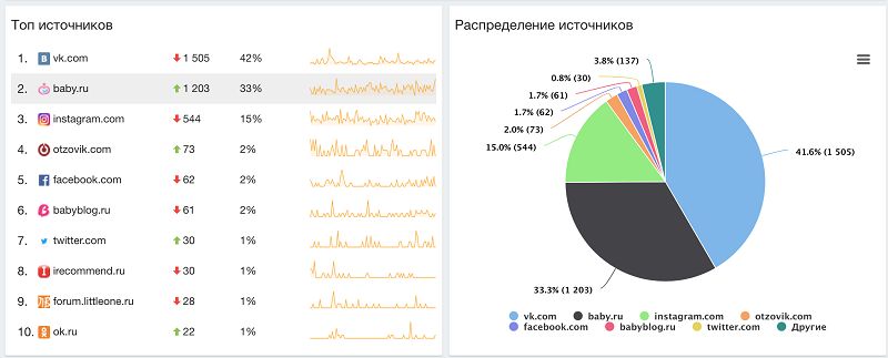 Istochniki-YouScan.png