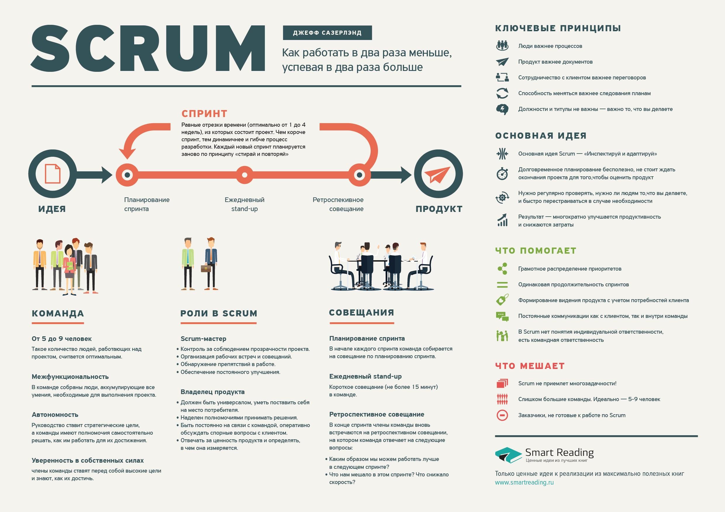 5 причин, почему программисты используют Scrum