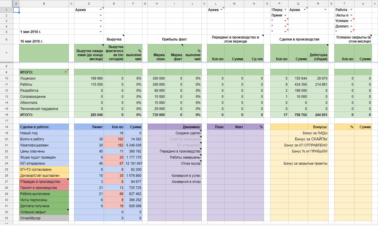 Google docs tables