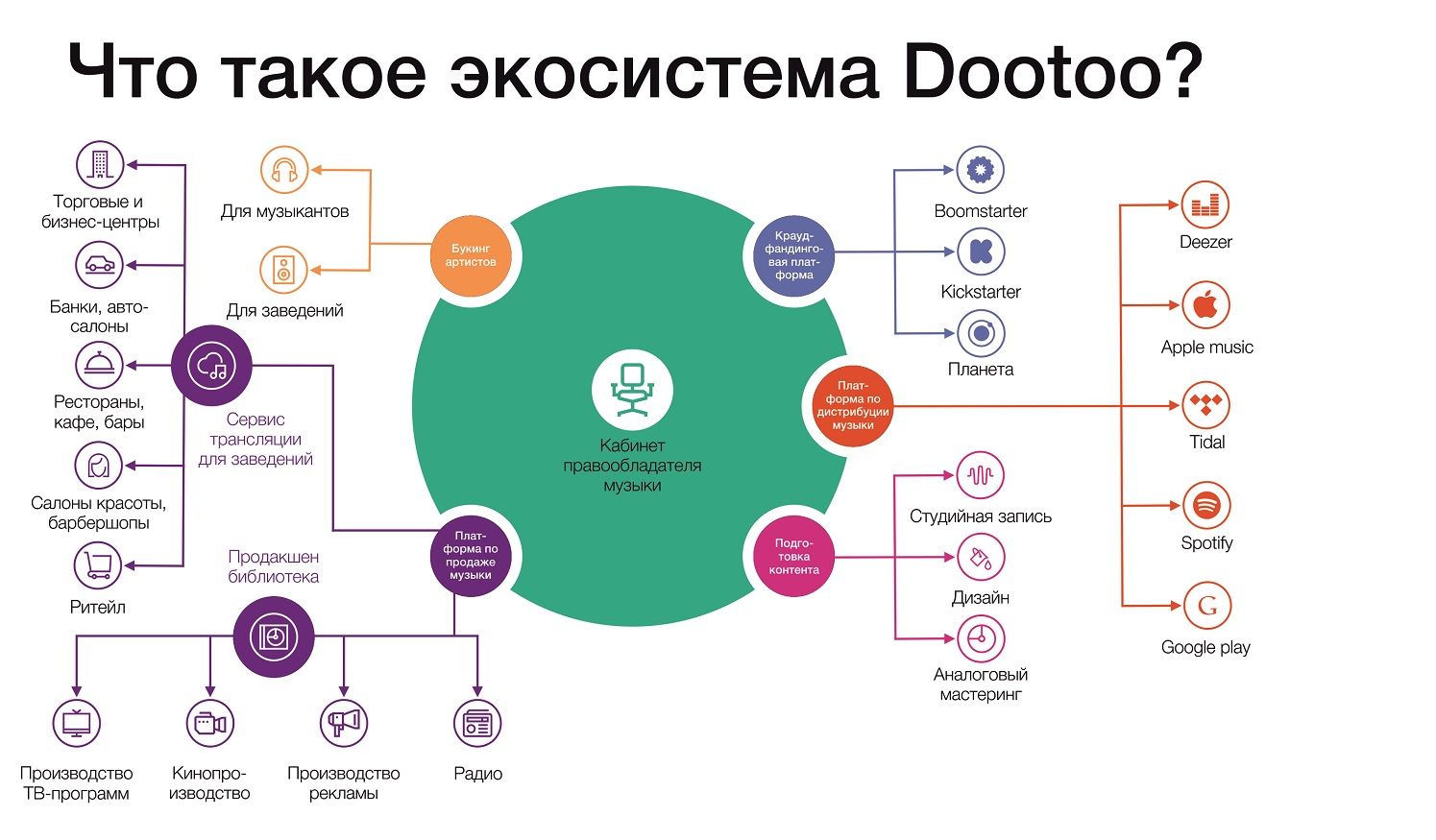 Производители программ