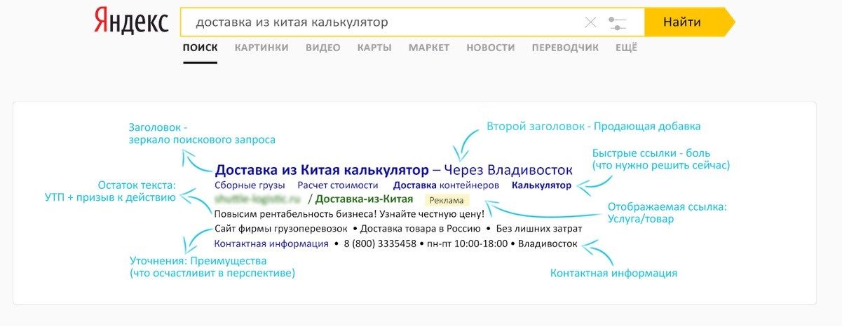 Объявление директ. Структура объявления в Яндекс директ. Структура рекламного объявления Яндекс. Яндекс директ объявления. Структура объявления в контекстной рекламе.