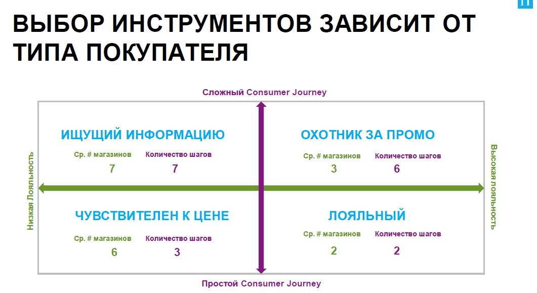 Ответы на вопросы покупателей