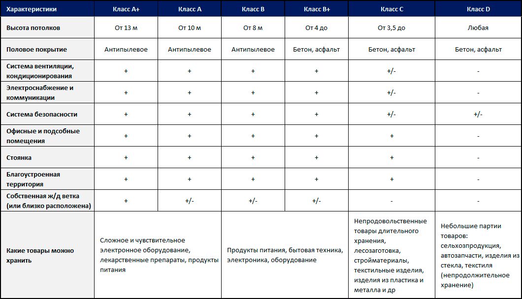 Сколько может храниться волосы человека