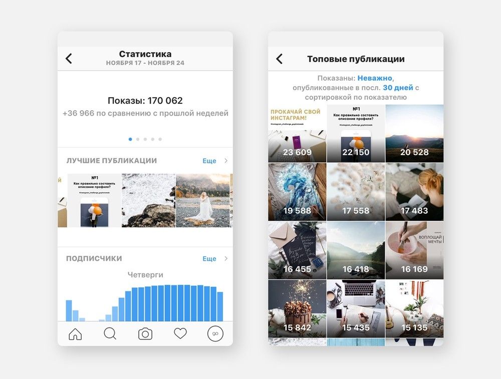 Картинка статистика инстаграм