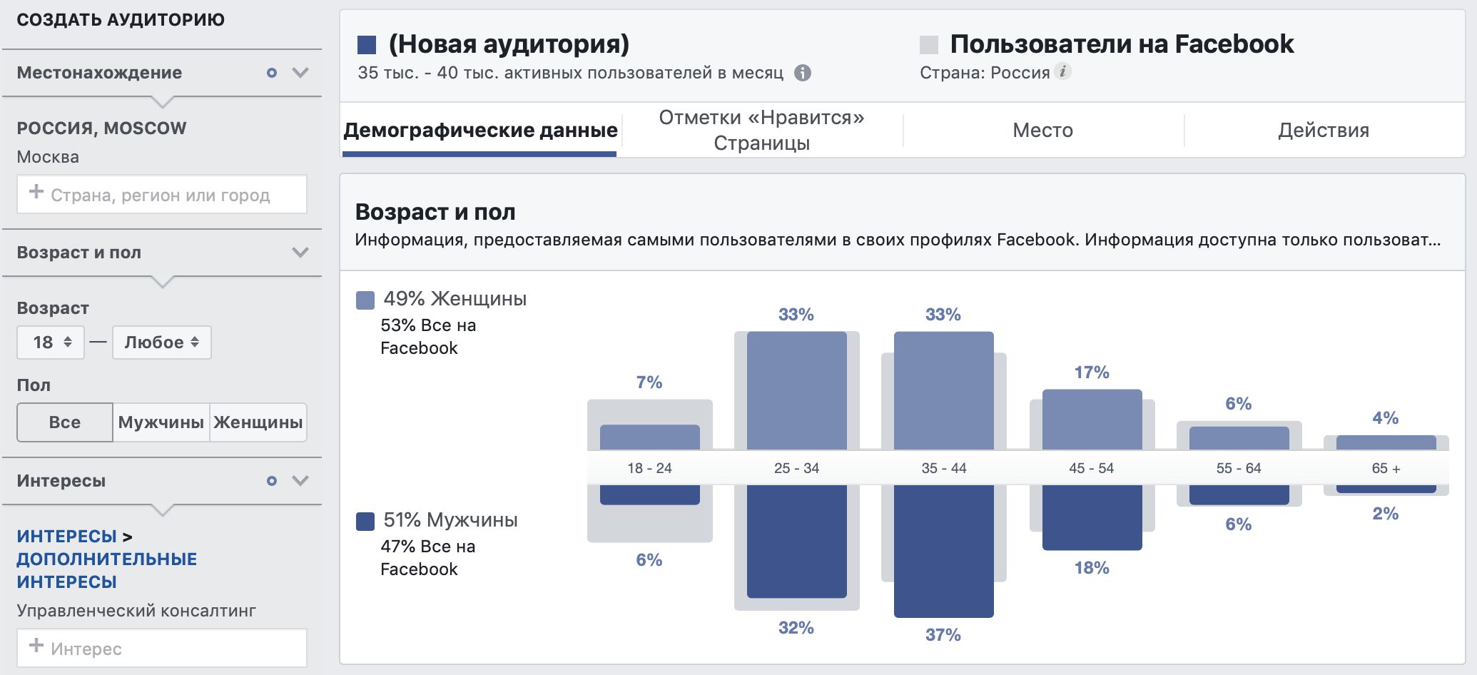 Аудитория Фейсбук