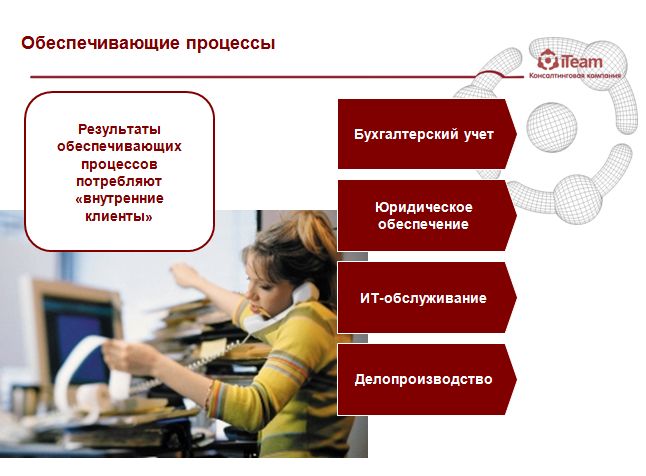 Что относится к основным рекомендациям при оформлении презентации в microsoft powerpoint