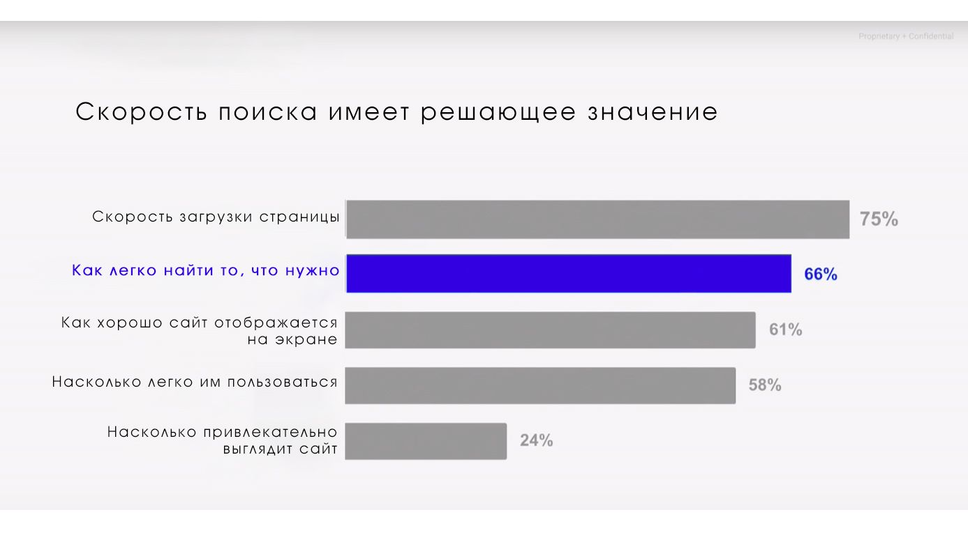 Скорость загрузки сайта