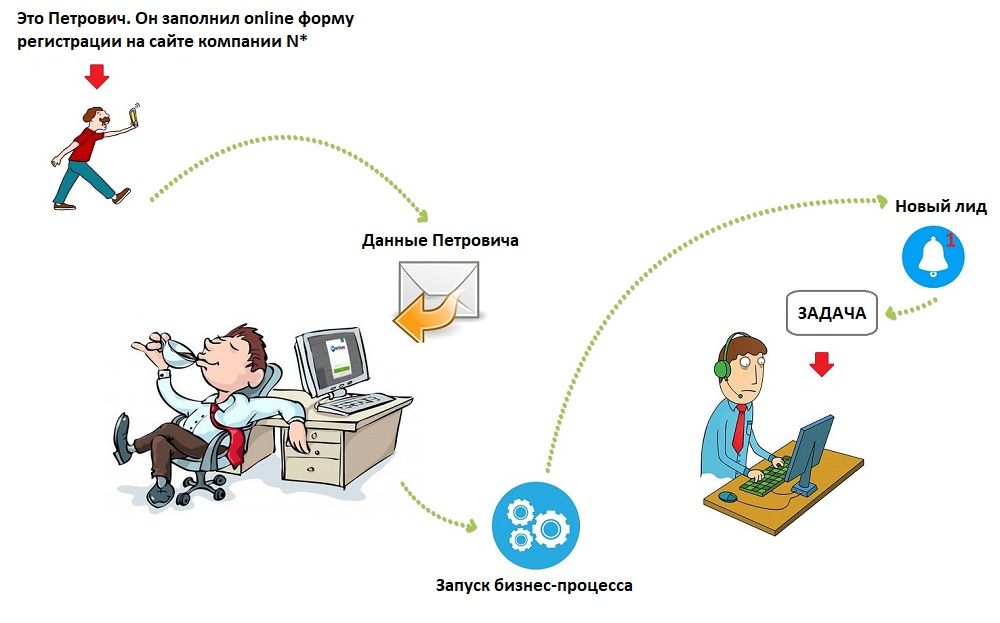 Где искать клиентов