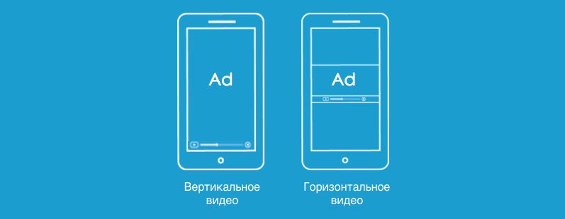 Горизонтальное видео. Вертикальное видео. Вертикальное видео в горизонтальное. Формат вертикального видео. Размер видео для телефона вертикальные.