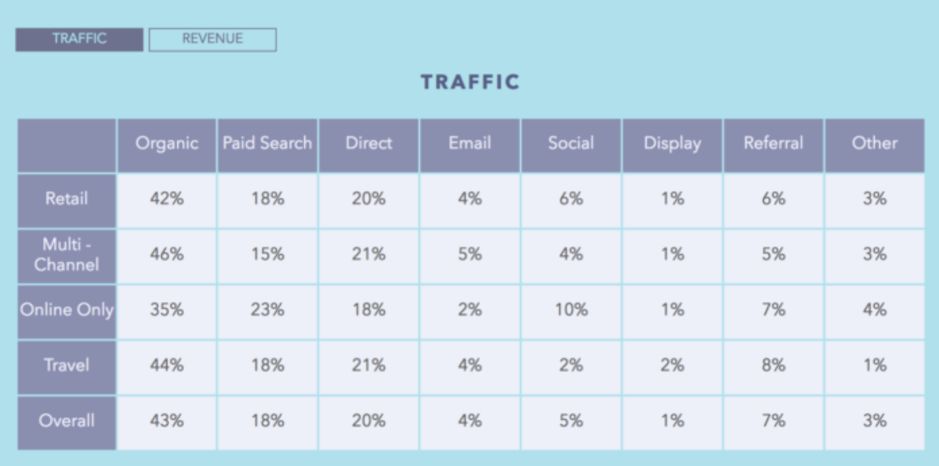 social-media-driving-e-commerce-traffic.