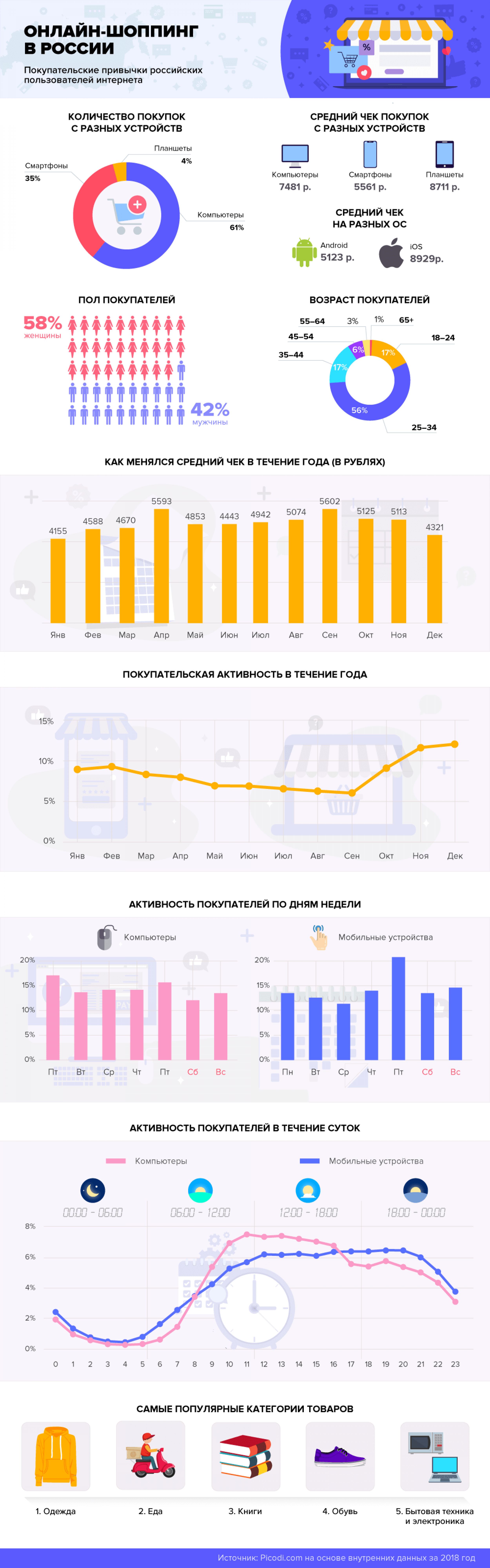 1-online-shopping-v-rossii-1.png