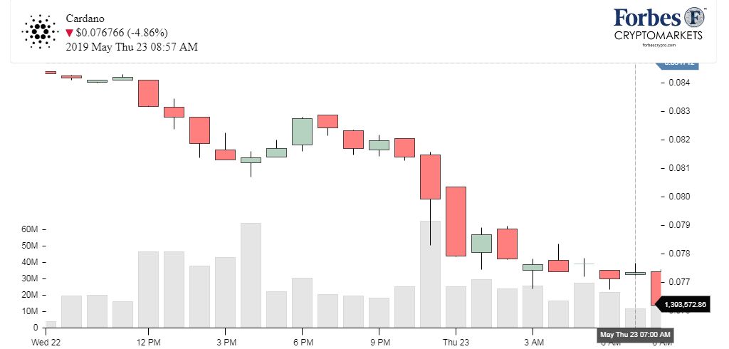 Chart_Cardano_ADA-1.png