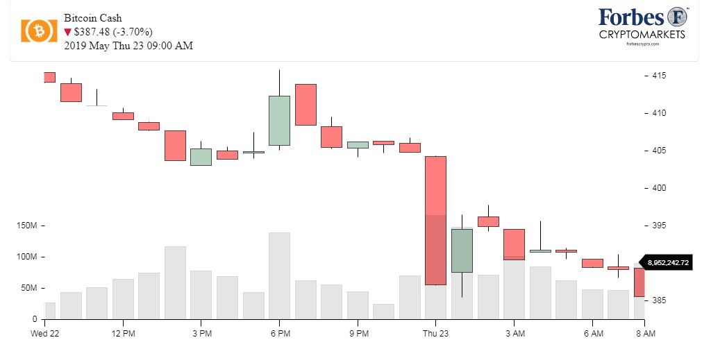 Chart_BCH_Bitcoin-Cash-2.png