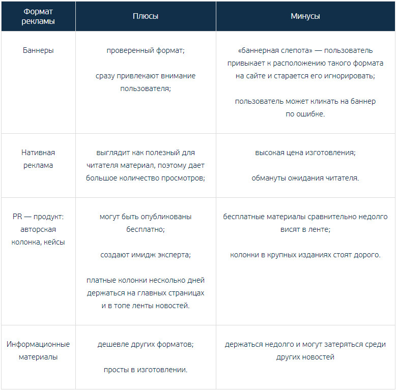 Плюсы рекламы. Баннерная реклама плюсы и минусы. Минус-плюс. Плюсы и минусы рекламы. Баннеры плюсы и минусы.