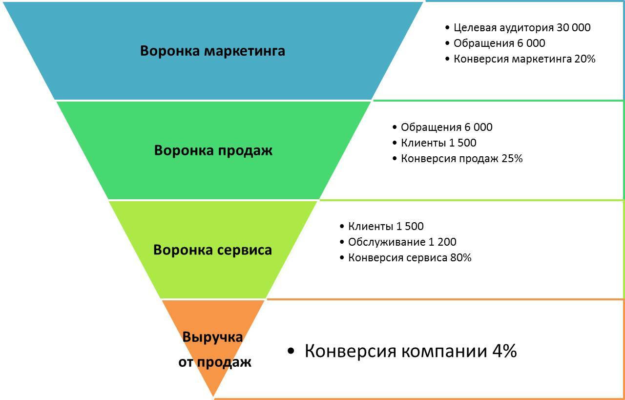 Маркетинга как они