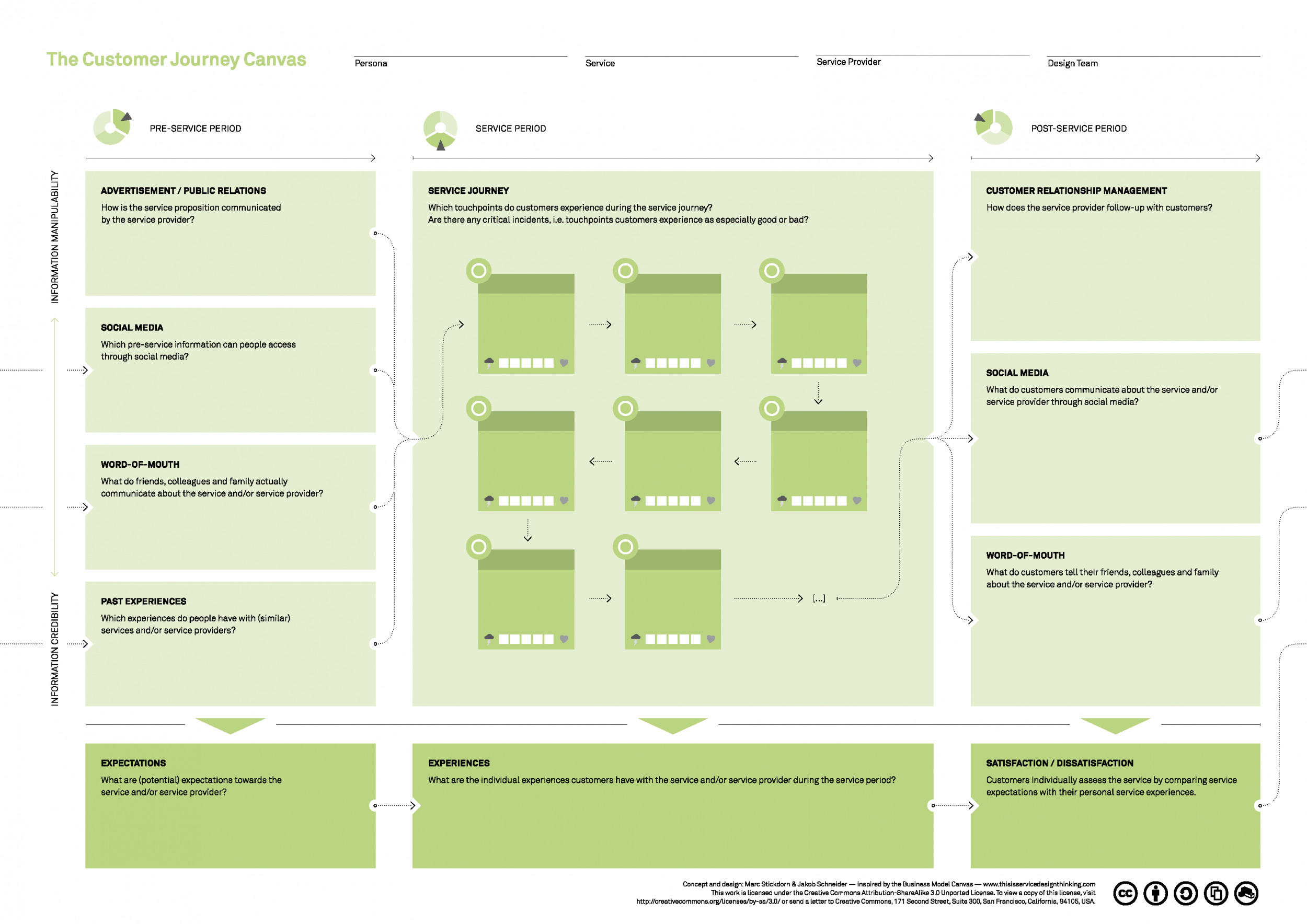 customer_journey_map.png