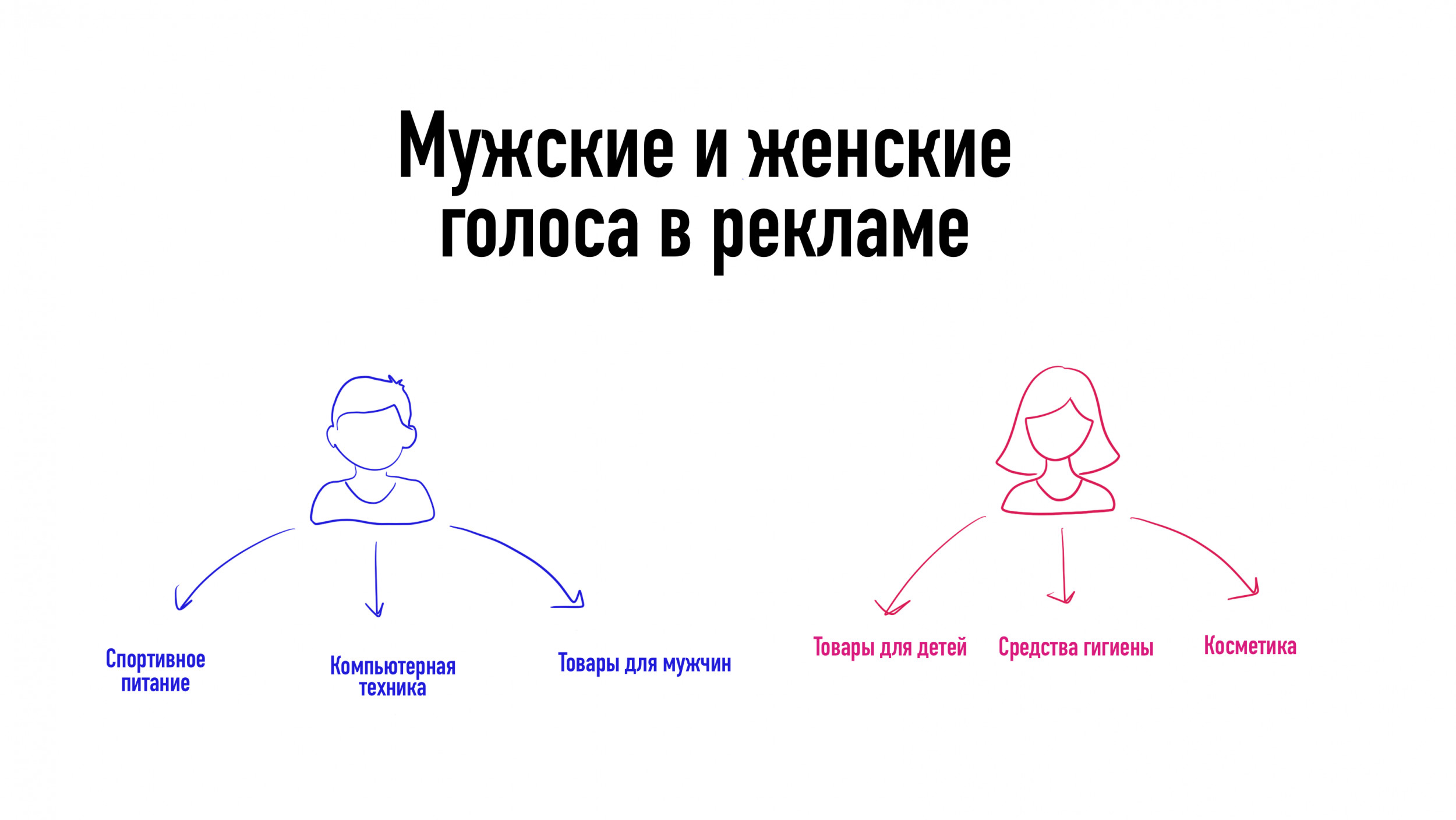 Запись голосового приветствия: какой лучше выбрать голос мужской или женской