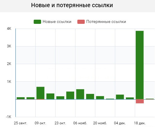 Происки конкурентов что это