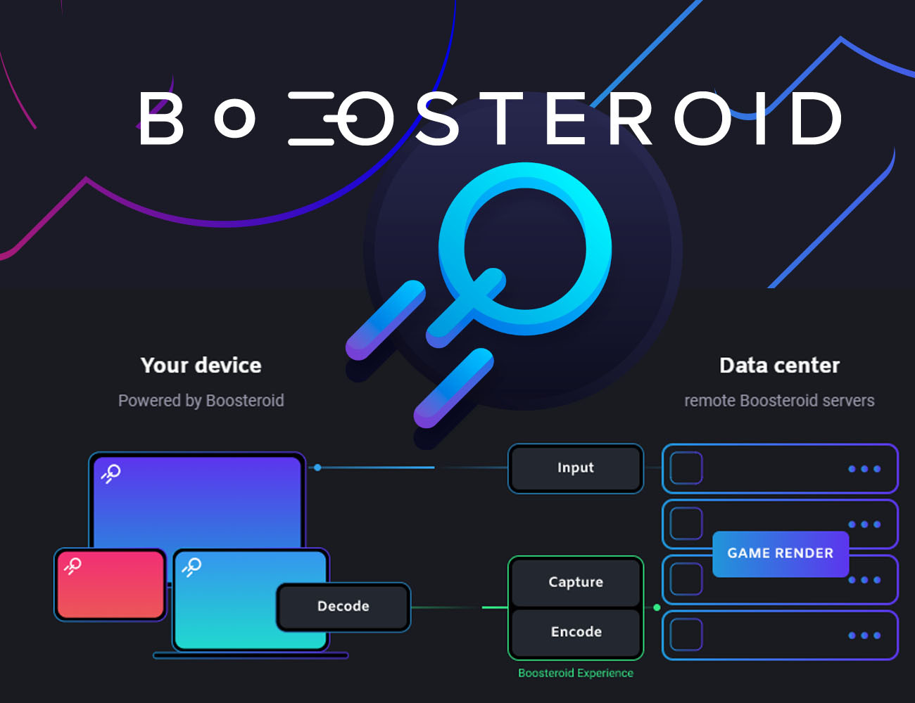 Boosteroid - is the cloud gaming service of the future. Review and