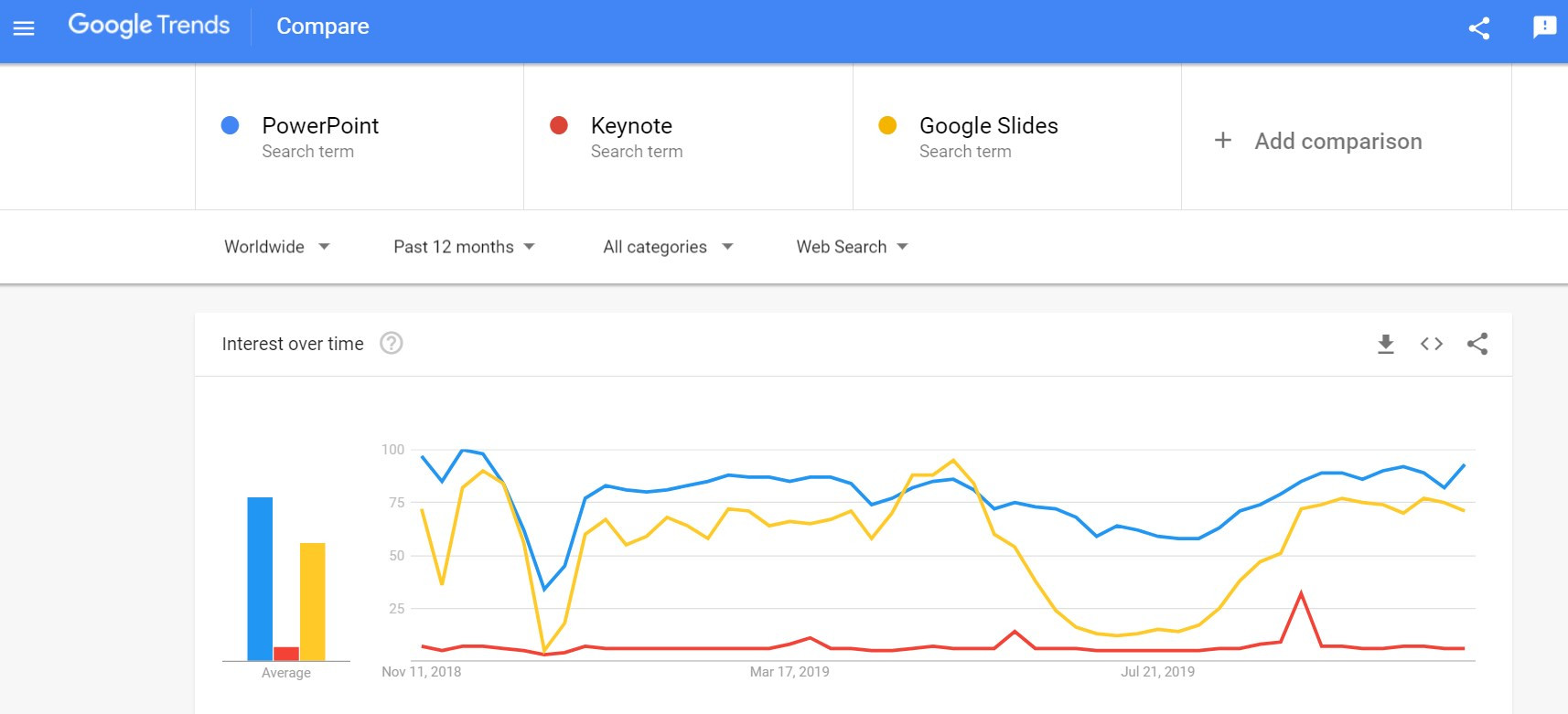 В чем google презентации схожи с powerpoint