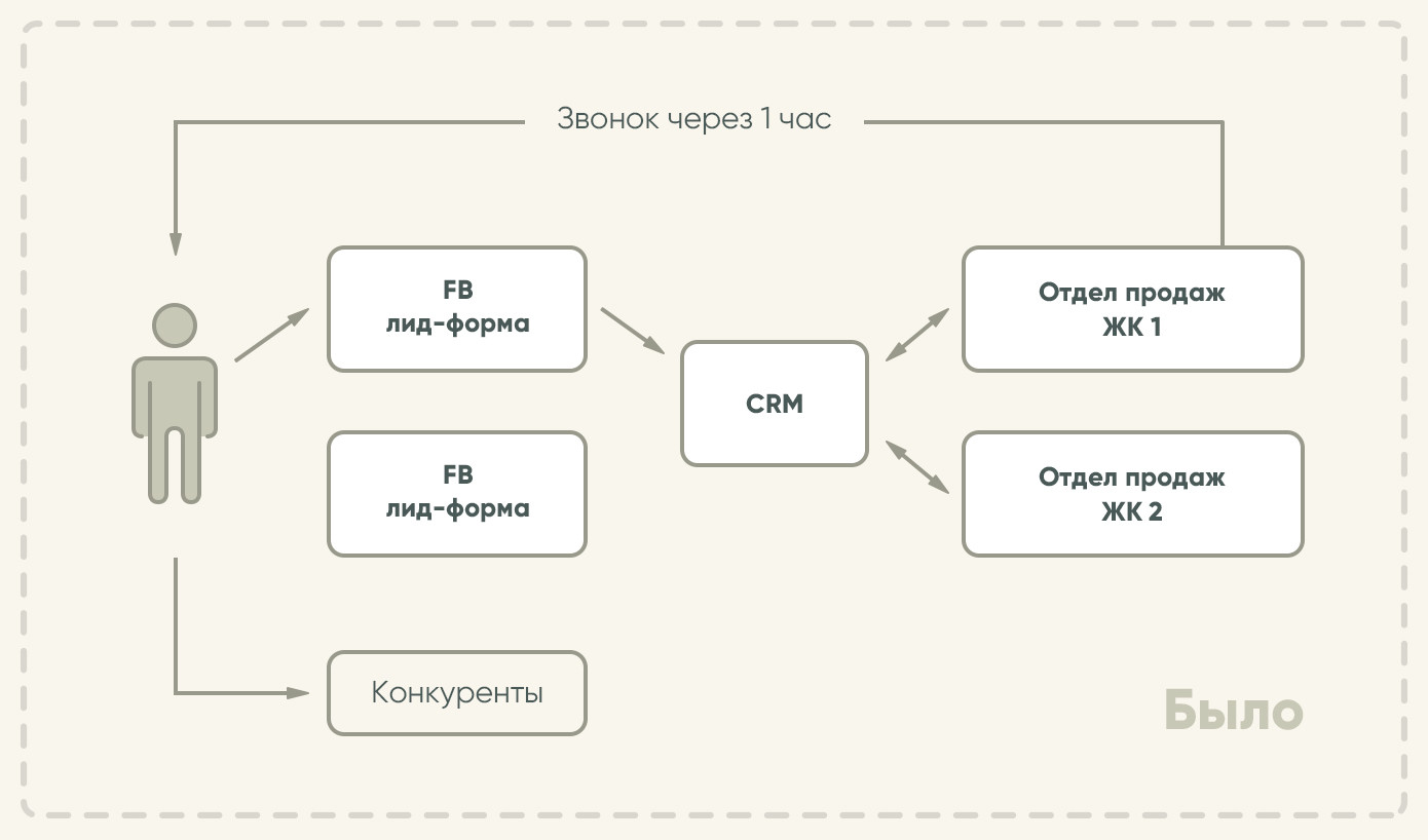 Маркетинг удержания