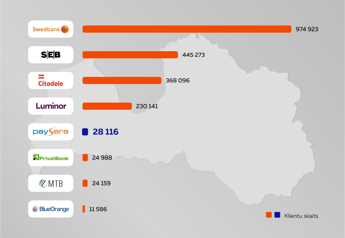 Paysera - пятая по количеству клиентов в Латвии