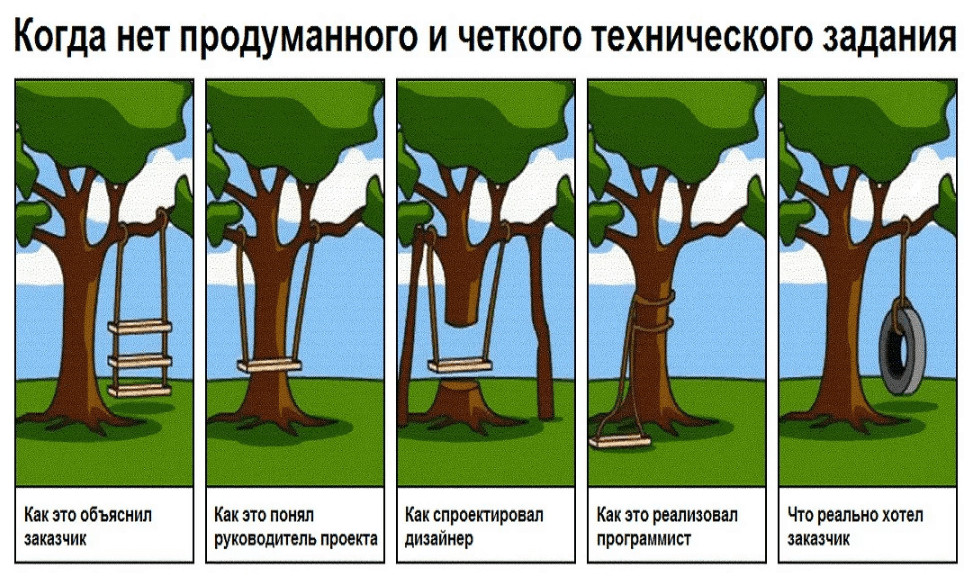 Создание анимации по собственному замыслу 5 класс презентация