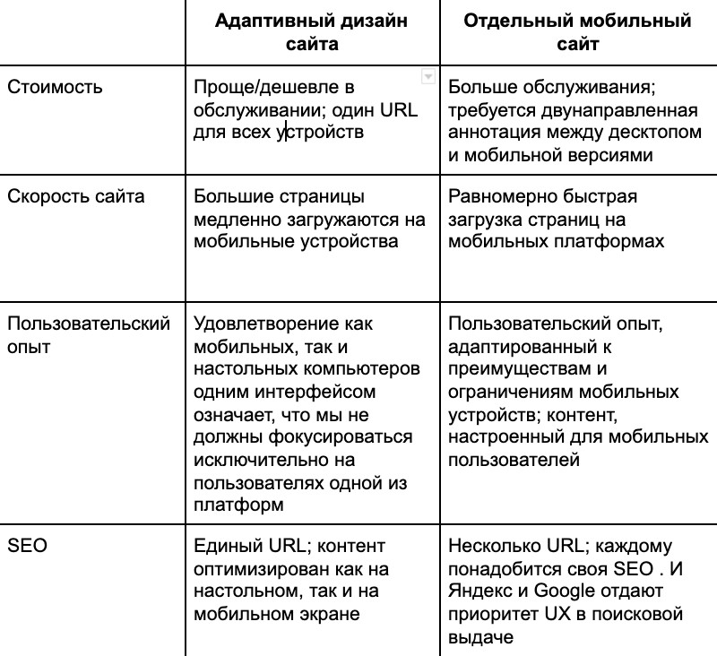 Почему мобильное приложение лучше чем сайт