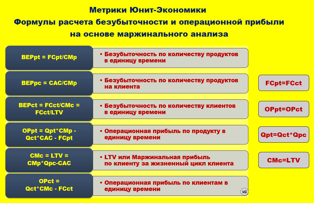 Как считать экономику проекта