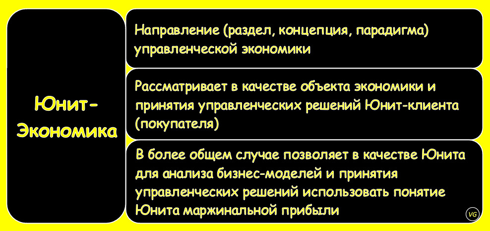 Юнит это. Unit экономика. Слайд Юнит экономика. Юнит экономика книга. Термины Юнит экономики.